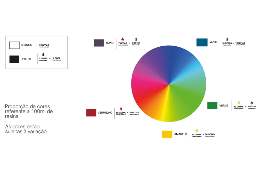como fazer pigmentação de resina 3D