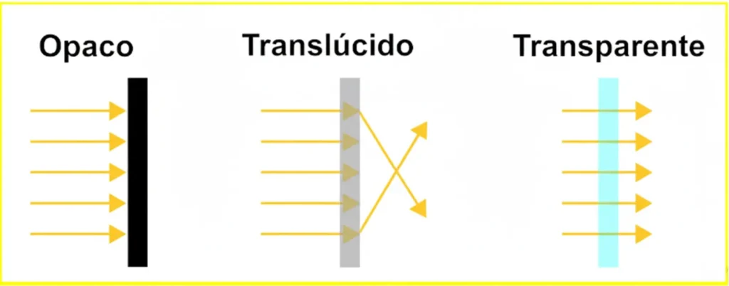 como fazer pigmentação de resina 3D